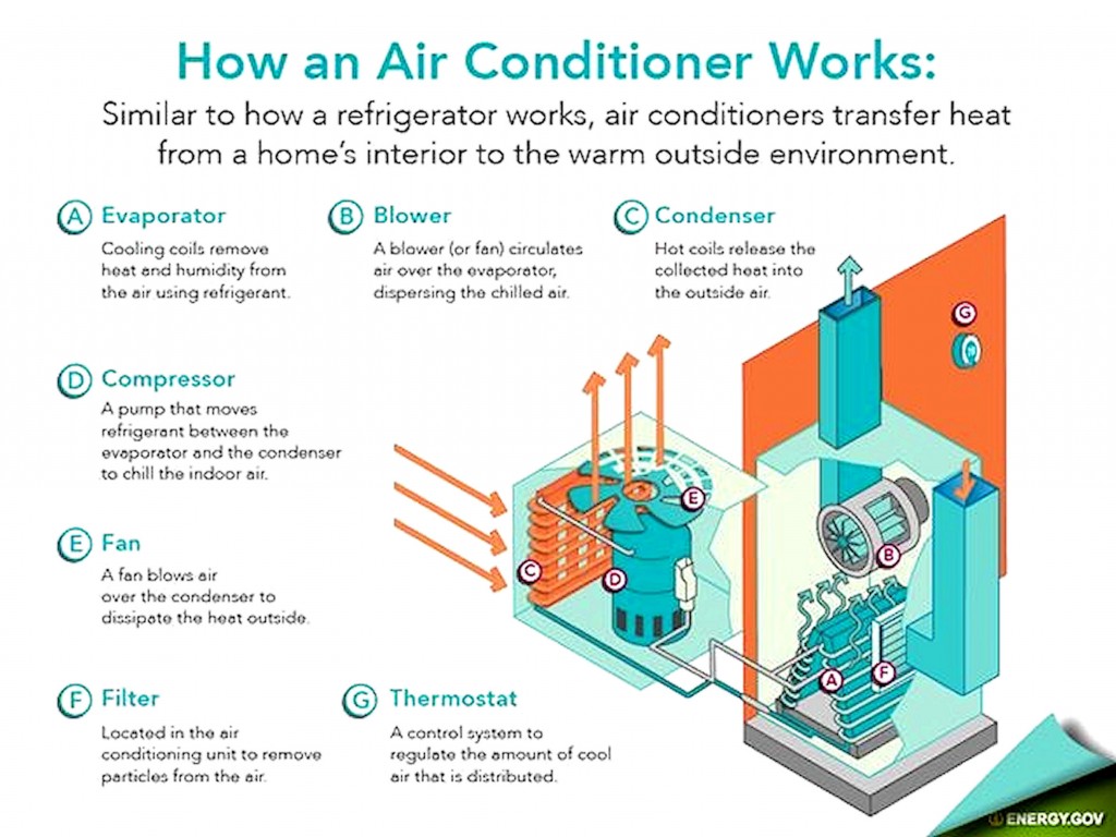 What Homeowners Should Know About Central Air