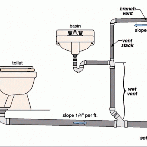 plumbing silvaconstruction.com